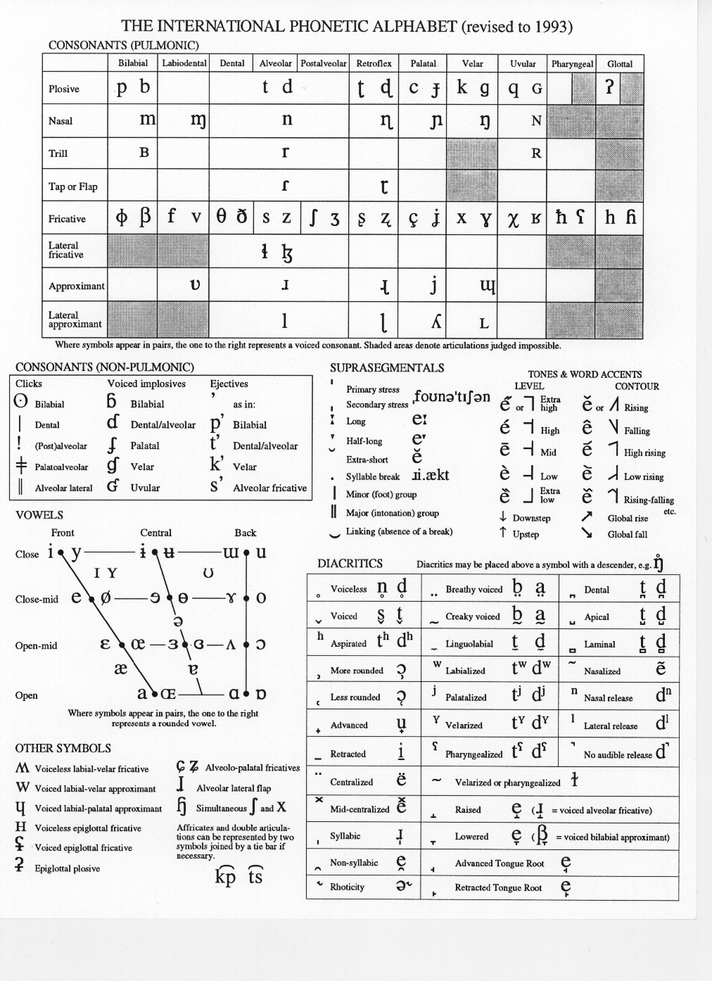 phonetics englishcourse