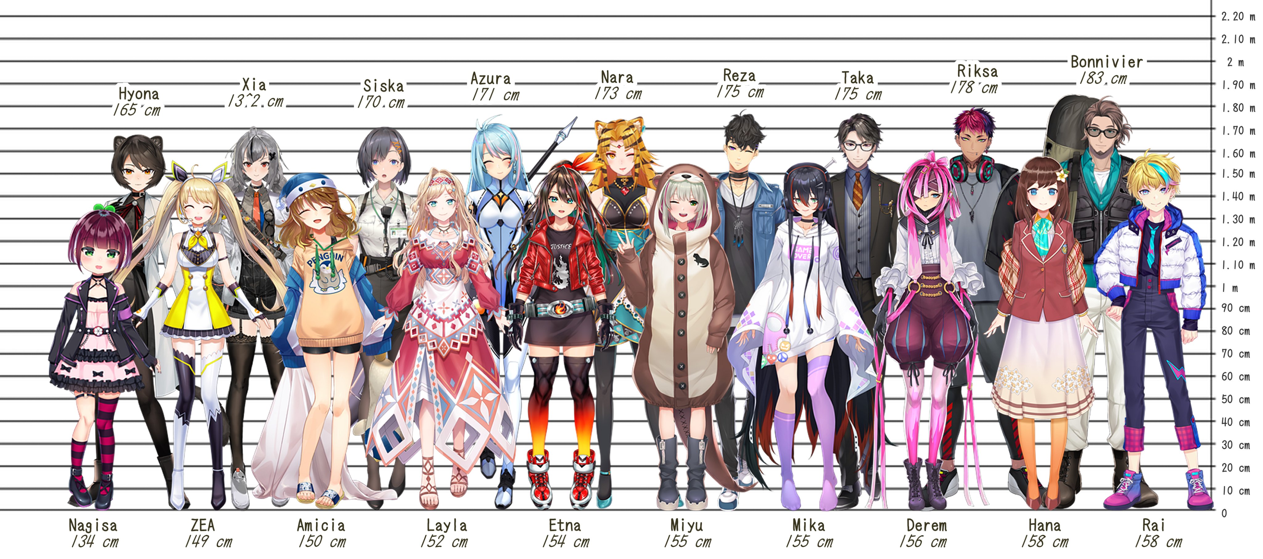 Draph Height Chart
