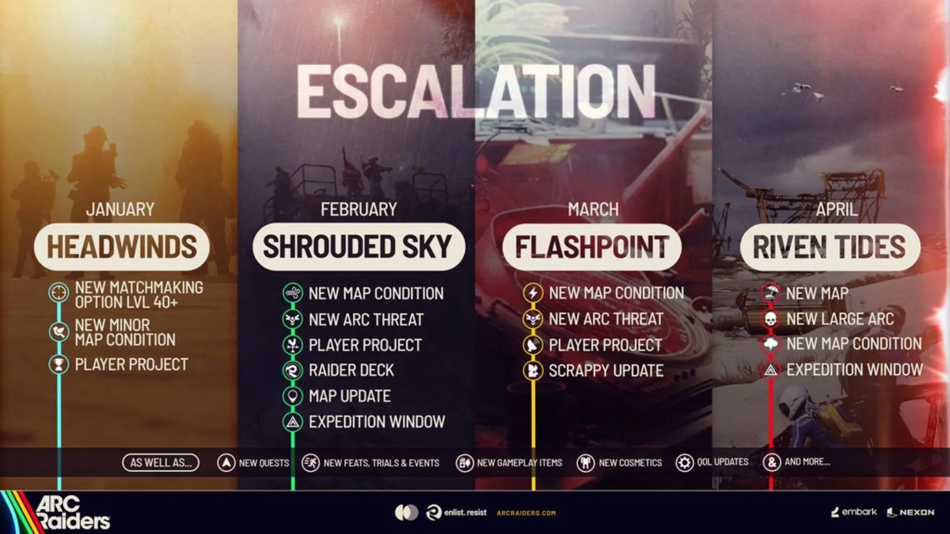 ARC Raiders Reveals New Roadmap For 2026 Featured Image 1 12 