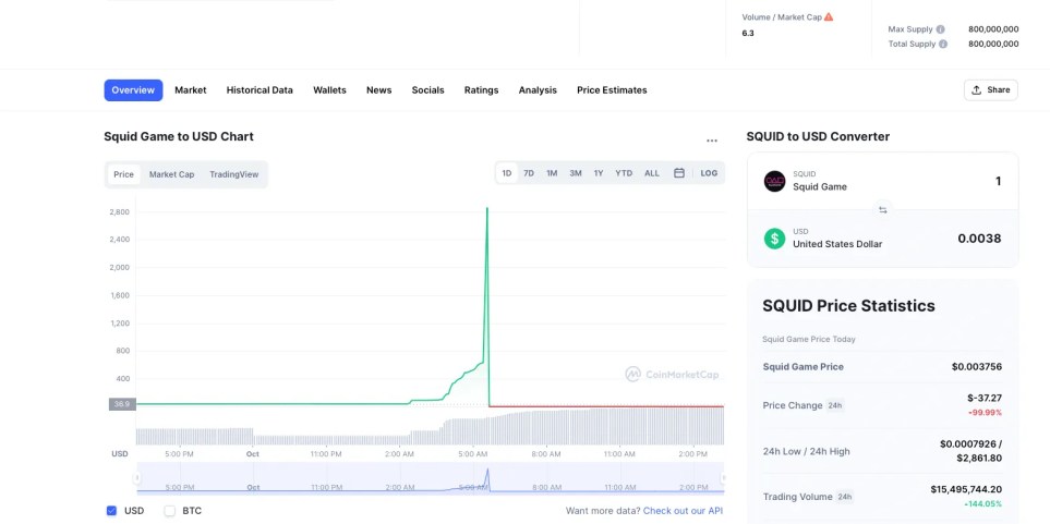images Squid Coin 2