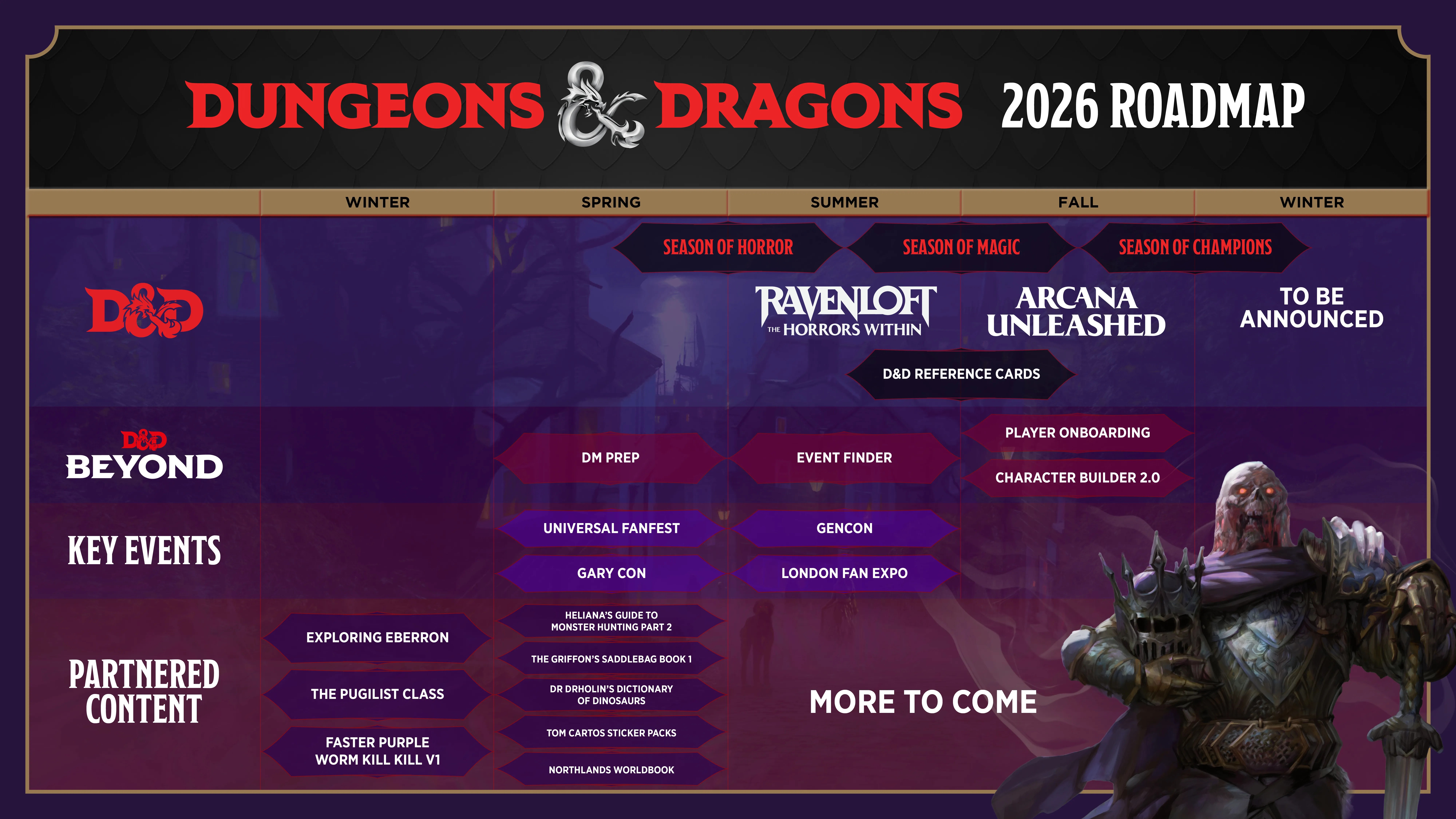 D D 2026 Roadmap Revealed Alongside Multiple New Sourcebooks Dnd 2026 Roadmap 