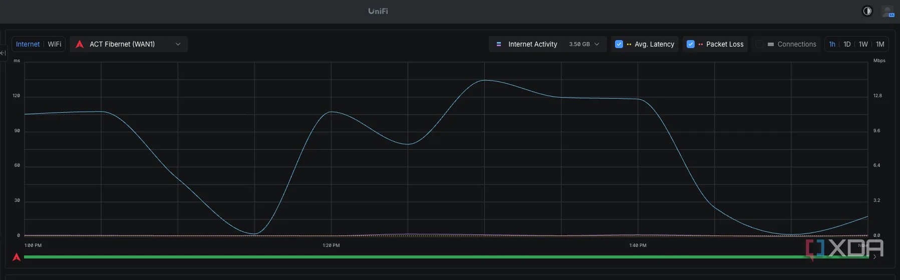 I learned more from packet loss than from speed tests