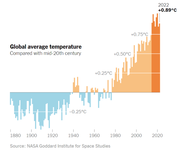 Historical Data Of Differences In Global Average Temperature And - Premium Light Photo Gallery - High Resolution
