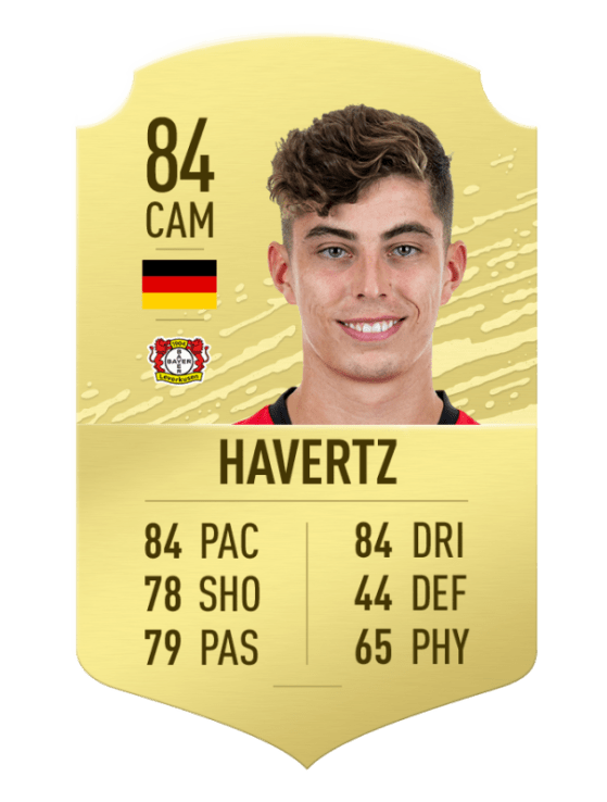 Customise fifa 20 players or add your own photo! Fifa 20 Best Young Players For Fut Millenium