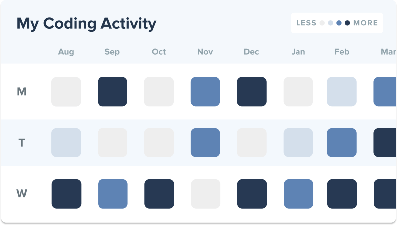 Districts Codehs - Best Abstract Wallpapers in High Resolution