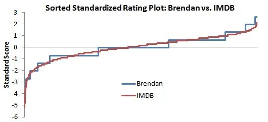 Cinemath Imdb Ratings Statistics - Elegant Full HD Nature Textures | Free Download