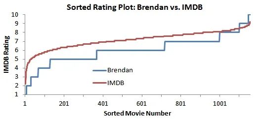 Cinemath Imdb Ratings Statistics - Premium Minimal Texture Gallery - 4K