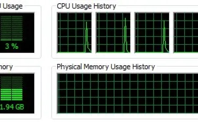 What Is Hyper-Threading? [Technology Explained]