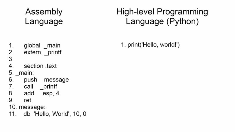 Assembly Why Does This Code Execute More Slowly After Strength - Stunning Dark Illustration - High Resolution
