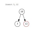 What Is A Binary Search Tree