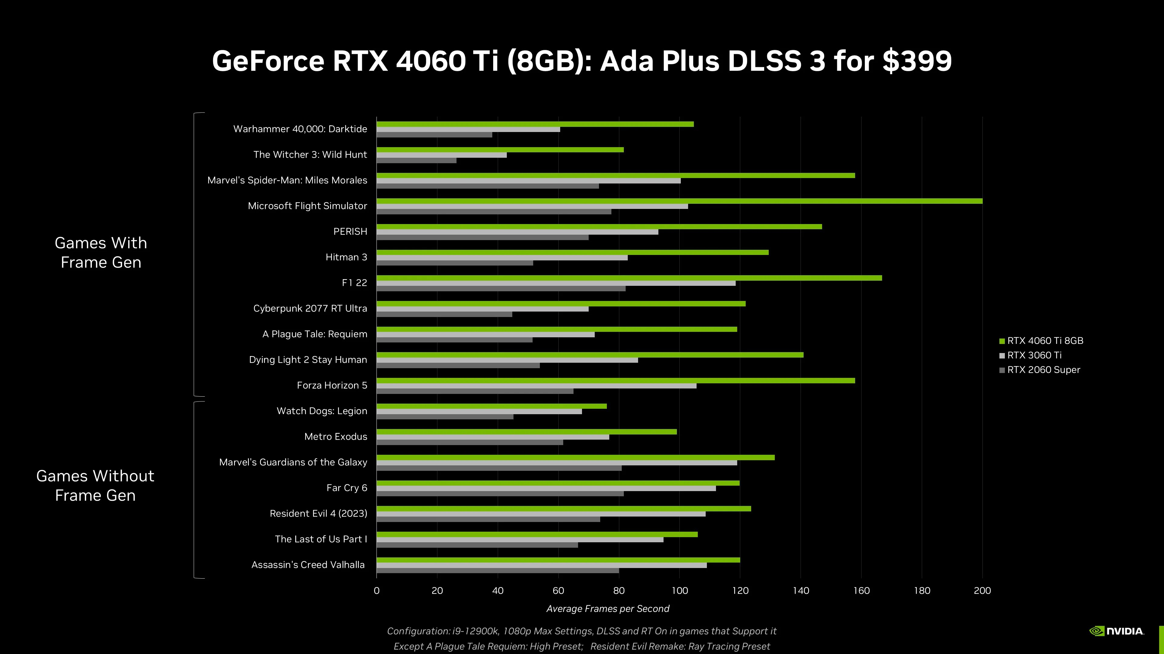 Nvidia Lance Les RTX 4060 Et 4060 Ti Est Il Temps De Passer La Nvidia Geforce Rtx 4060 Ti 8gb Performance 