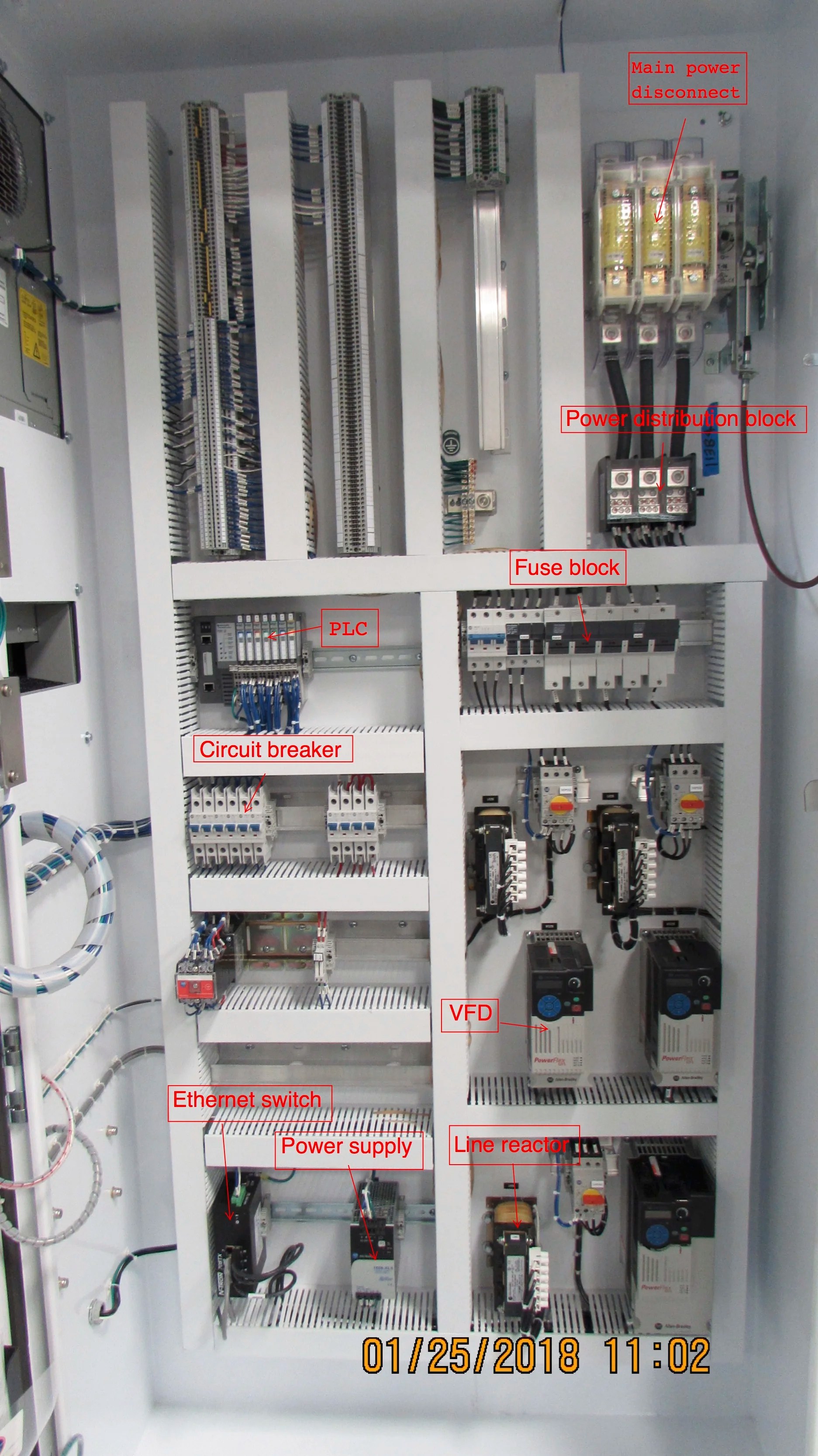 What Are The Core Components Of A Control Panel Utility Control