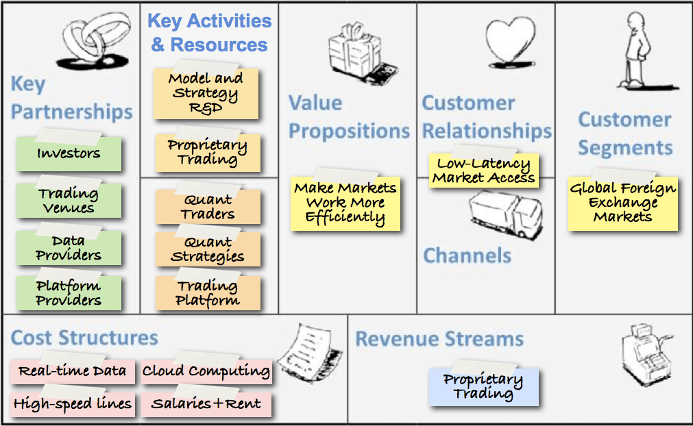 Minimum Viable Business Model Space Machine