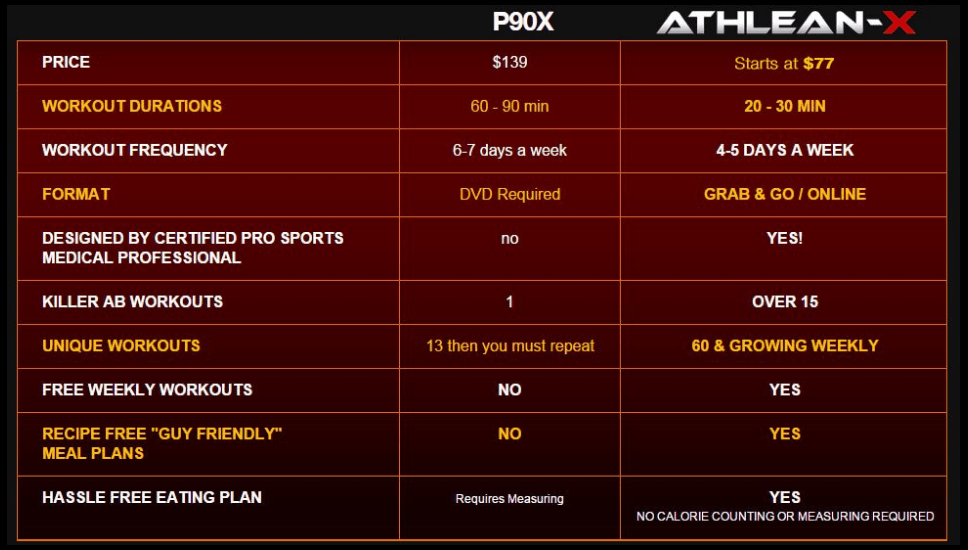 athlean x workout plan pdf eoua blog
