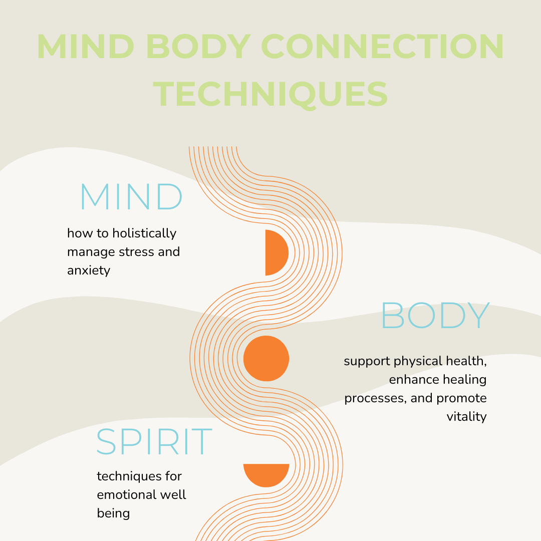 Mind Body Connection Techniques - Holistic Treatments.