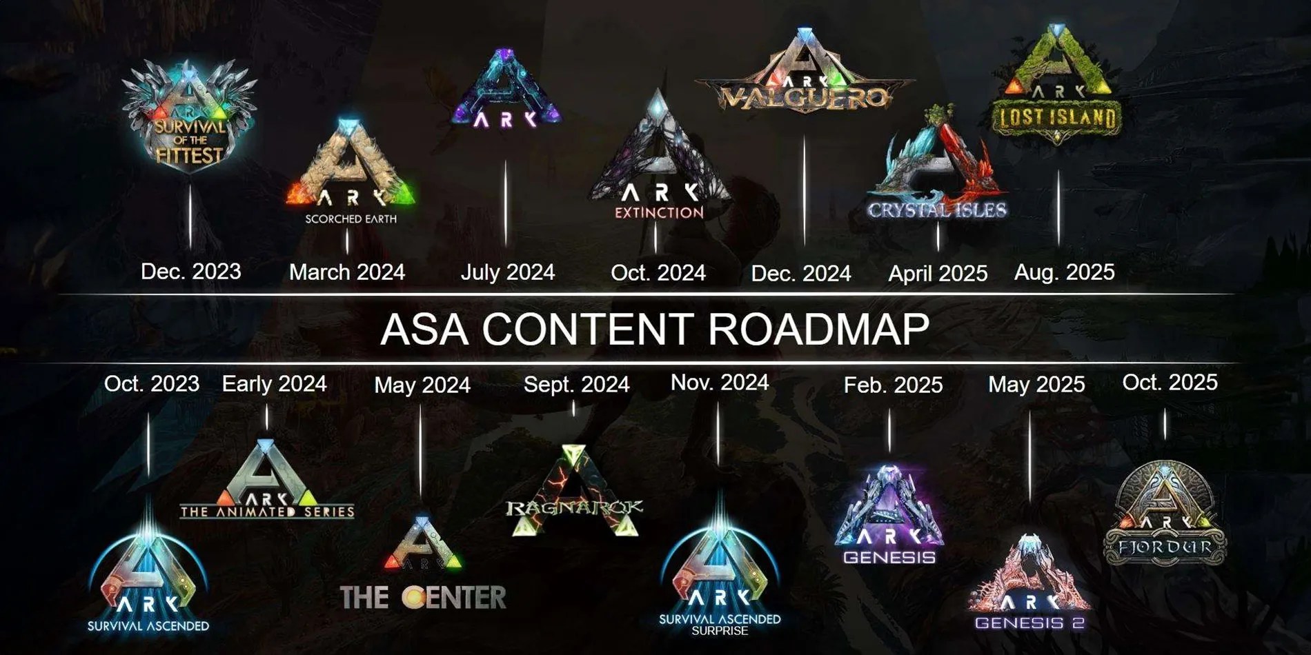 Is Ark Survival Ascended Getting More DLC In 2025 Ark Roadmap 