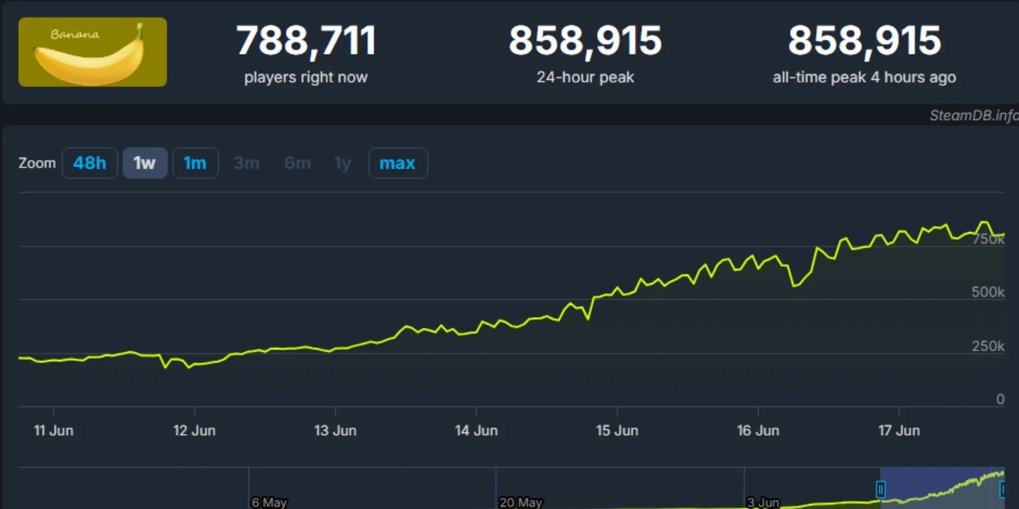 What Is The Banana Game Why Is Everyone Playing It Screenshot 2024 06 17 132648 