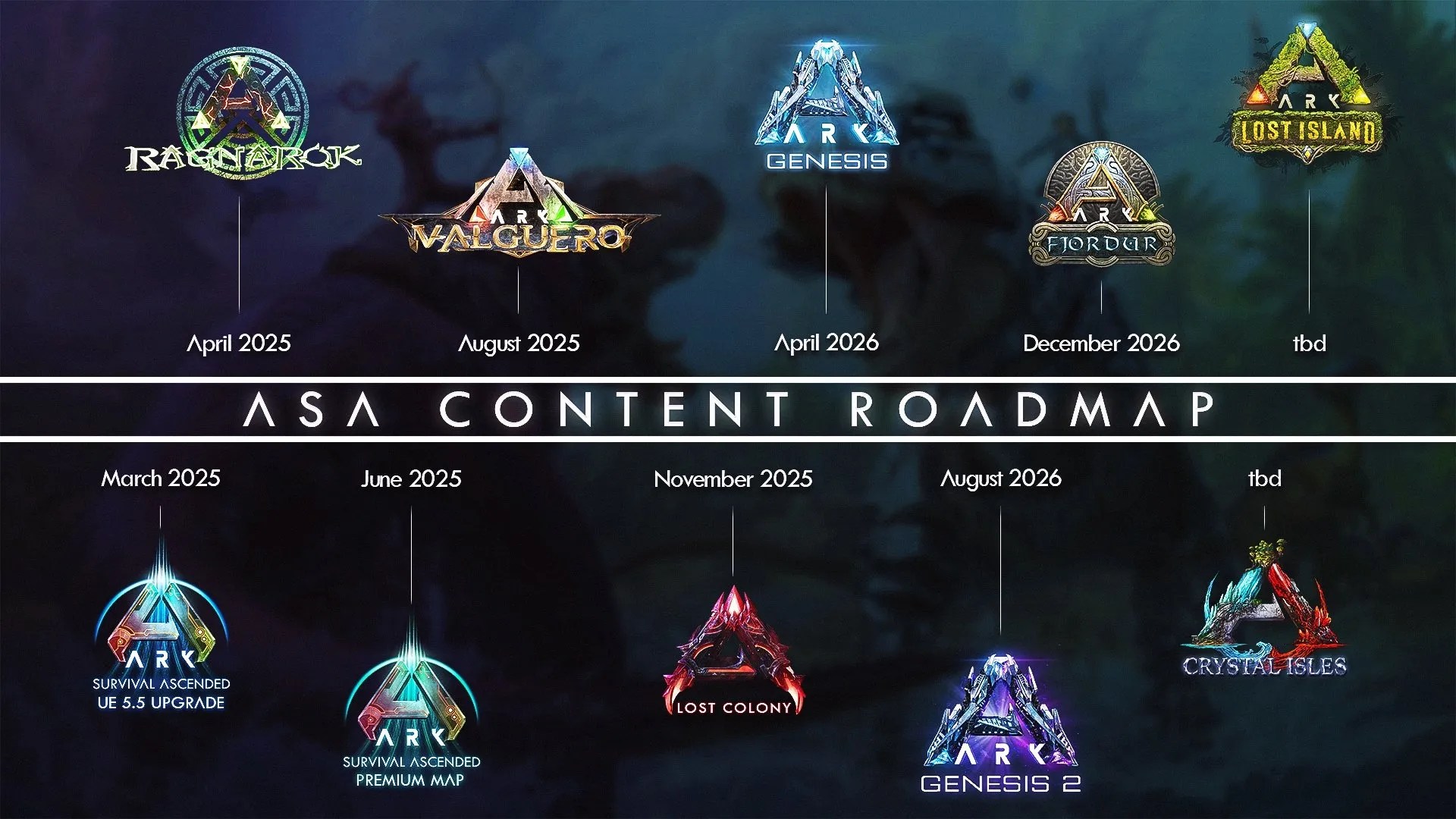 Is Ark Survival Ascended Ragnarok DLC Free Ark 2025 2026 Roadmap 