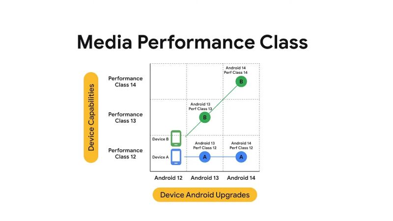 Classes Performance And Network Segmentation On Android Engineering - Download Amazing Landscape Design | High Resolution