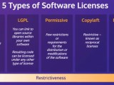 Open Source Software Licensing Why It Matters