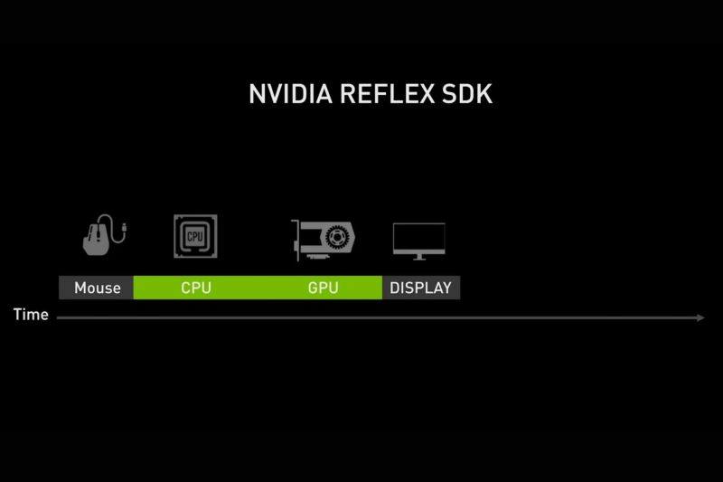 Nvidia Reflex Geforce Nvidia - City Pictures - High Quality Mobile Collection