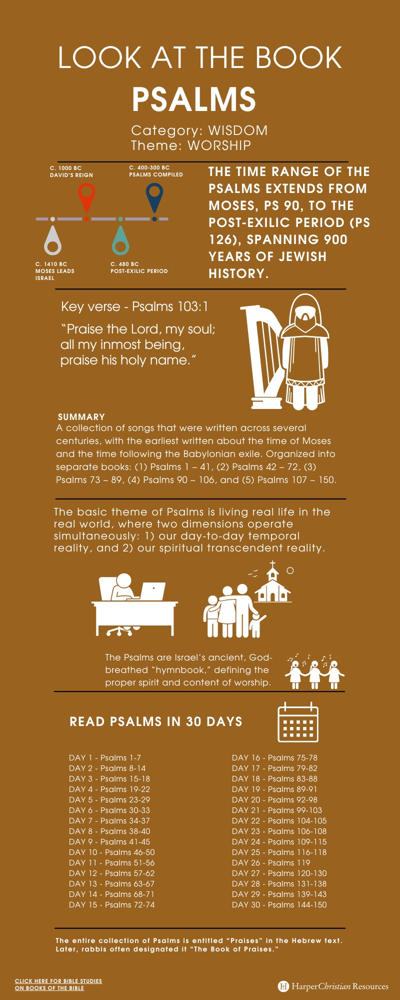 Infographic depicting major themes and content from the Psalms
