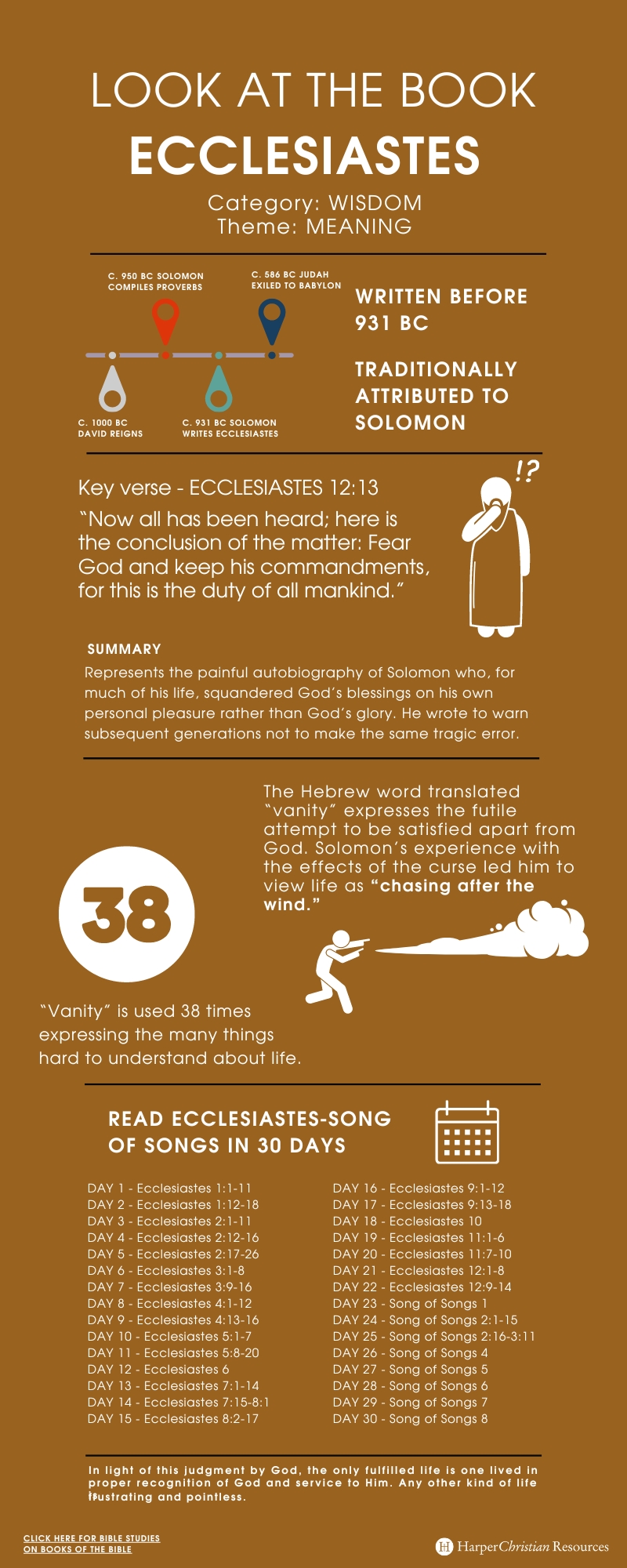 Infographic depicting major themes and content from Ecclesiastes