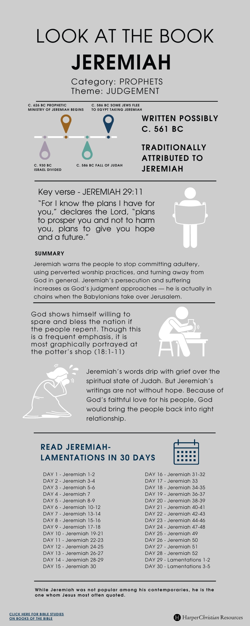 Infographic depicting major themes and content from Jeremiah
