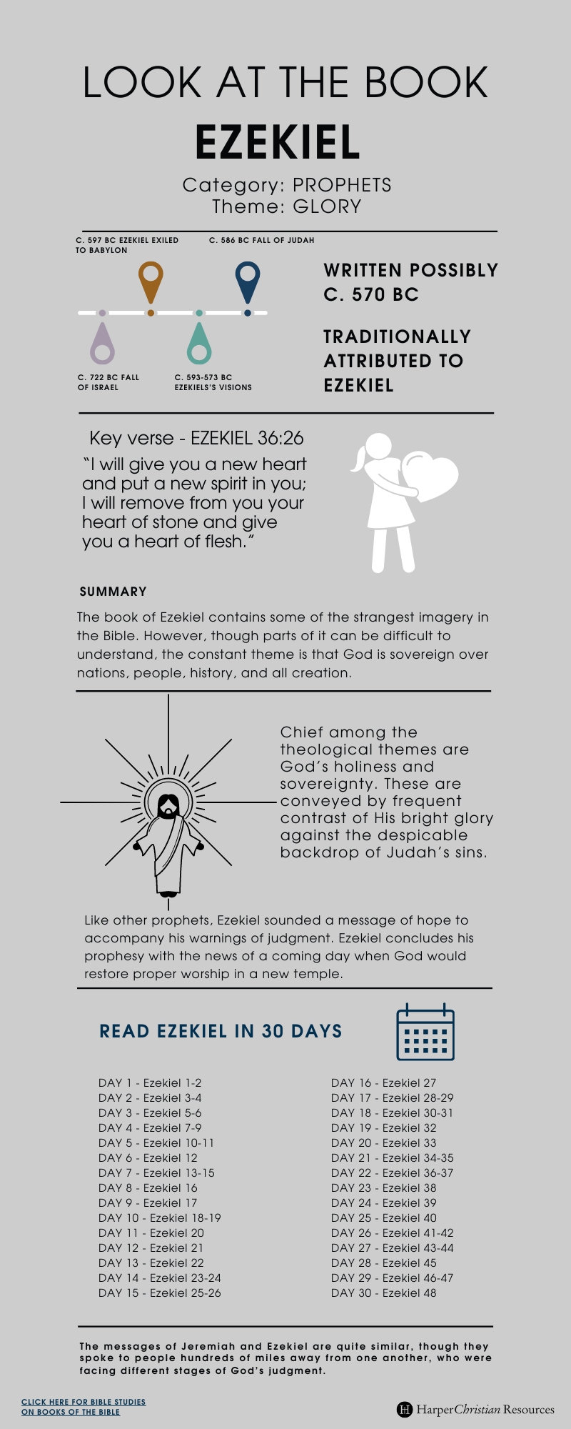 Infographic depicting major themes and content from Ezekiel