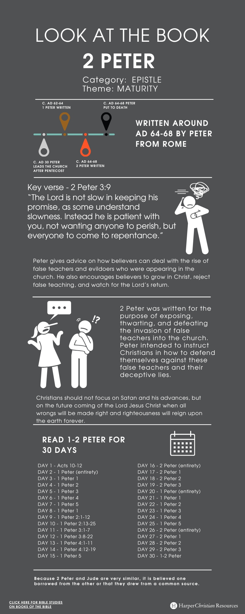 Infographic depicting major themes and content from 2 Peter