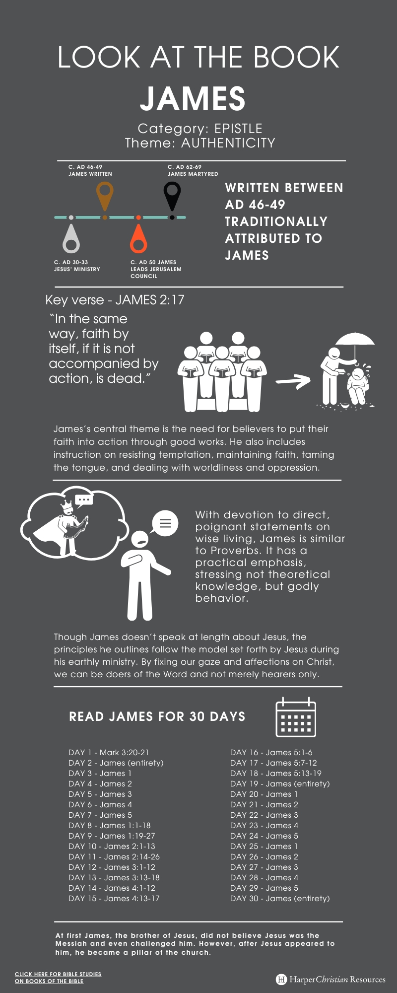 Infographic depicting major themes and content from James