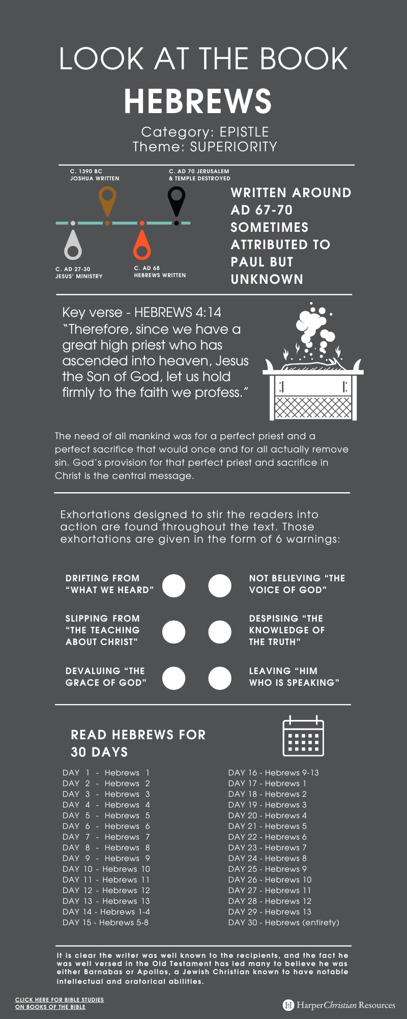 Infographic depicting major themes and content from Hebrews