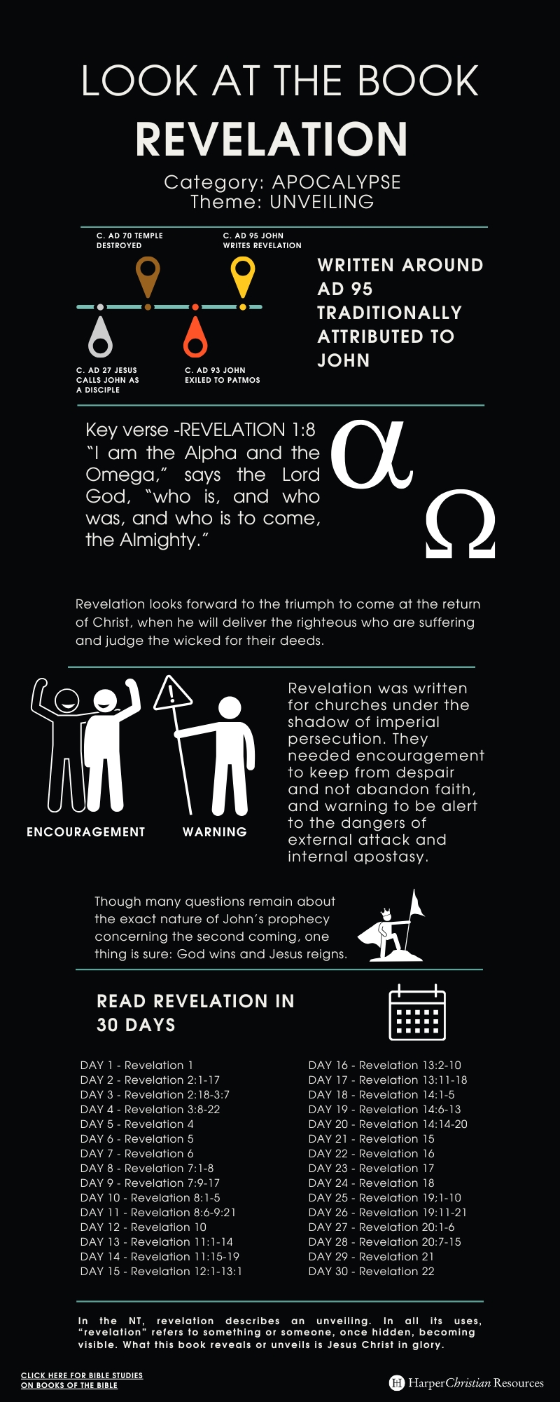 Infographic depicting major themes and content from Revelation