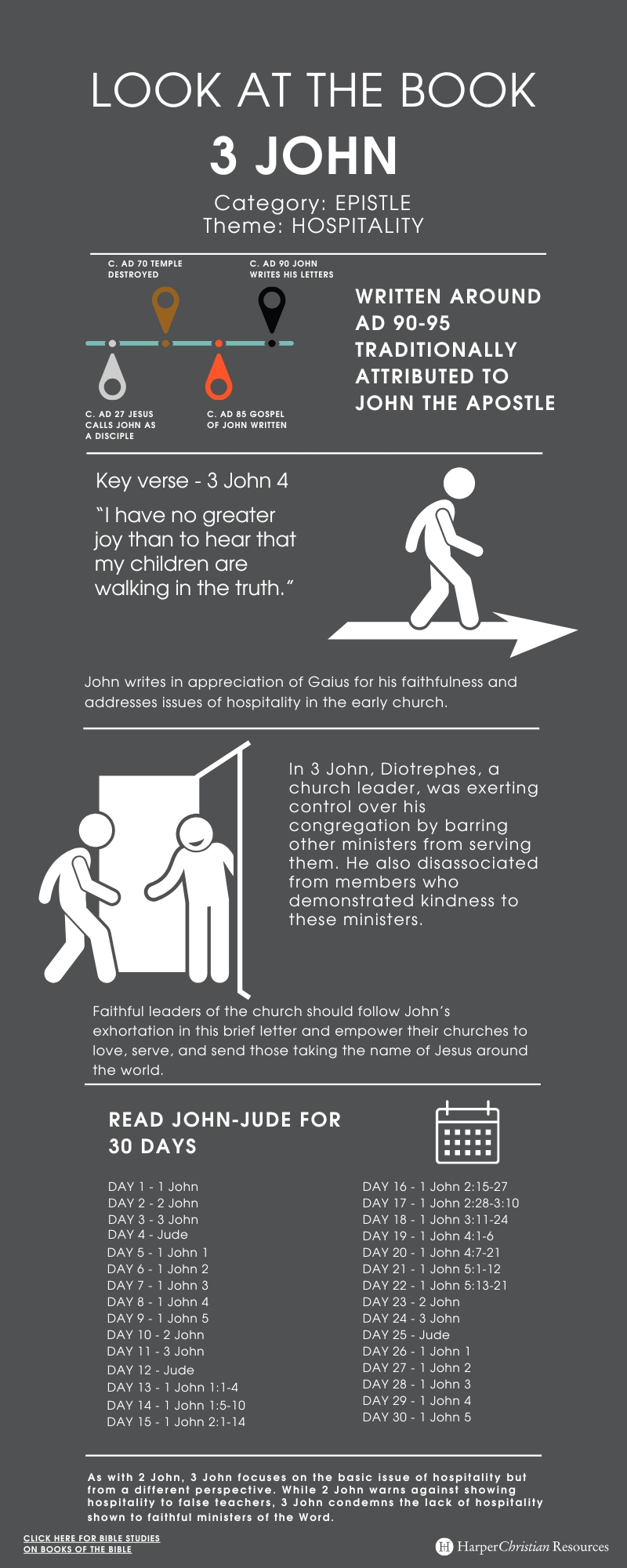 Infographic depicting major themes and content from 3 John