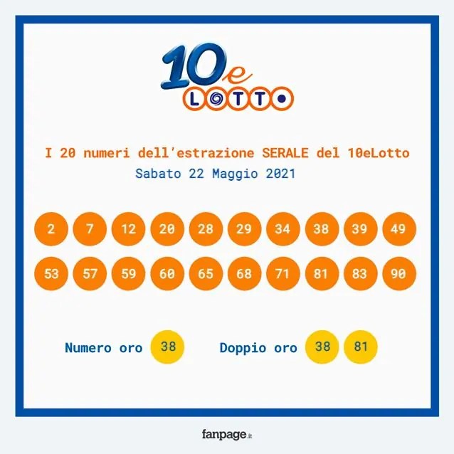 images Estrazione Lotto 22 Maggio 2021 estrazioni lotto e superenalotto sabato