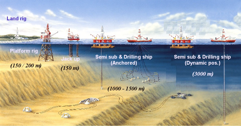 In addition to an internet search for the cheapest gas nearest me, these apps make it easy to find cheap g. Offshore Drilling - A Comprehensive Valuation Of A Mobile