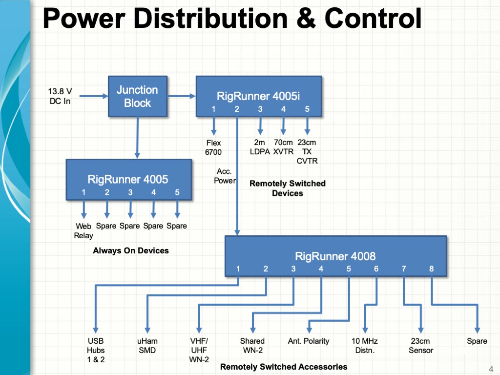 Satellite Station 4.0 Part 10 Adding 23 cm To Our Satellite SDR Our