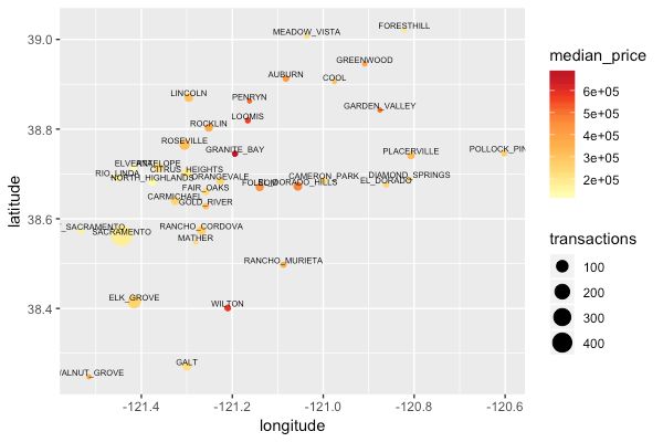 Plots Within Plots With Ggplot2 And Ggmap Statistical Odds Ends - Best Gradient Illustrations in Full HD