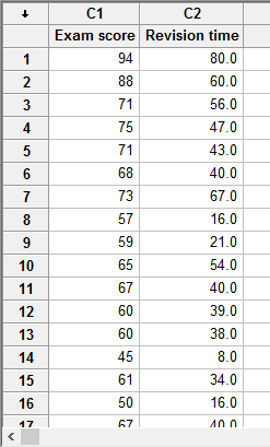 Pearson's correlation in Minitab - Procedure, output and ...