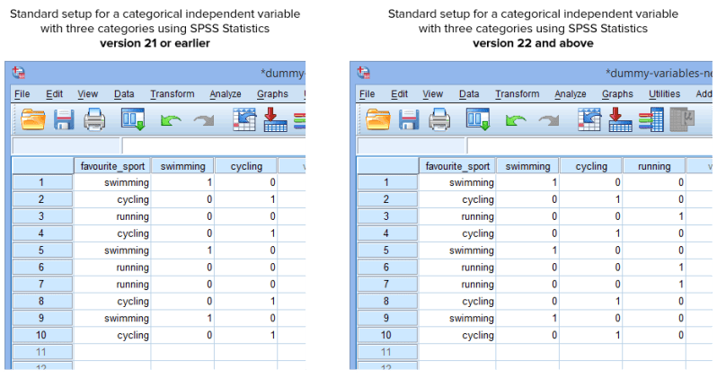 Solved Have To Use Spss Having Trouble Creating Variables Chegg Com - Creative 8K City Illustrations | Free Download