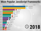 The Most Popular Javascript Frameworks 2011 2021