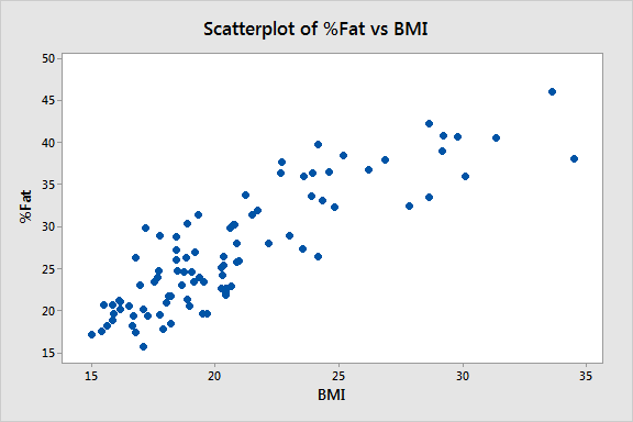 Scatterplot of quantitative data.
