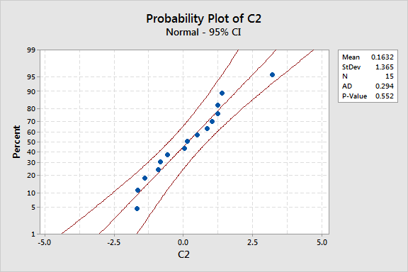 Assessing Normality: Histograms vs. Normal Probability Plots ...