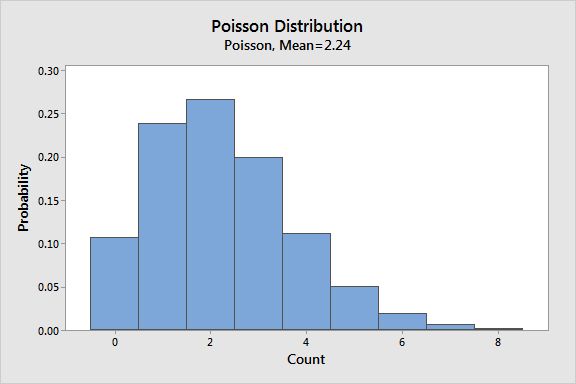Poisson Regression Analysis Overview With Example Statistics By Jim - Download Classic Mountain Pattern | Ultra HD