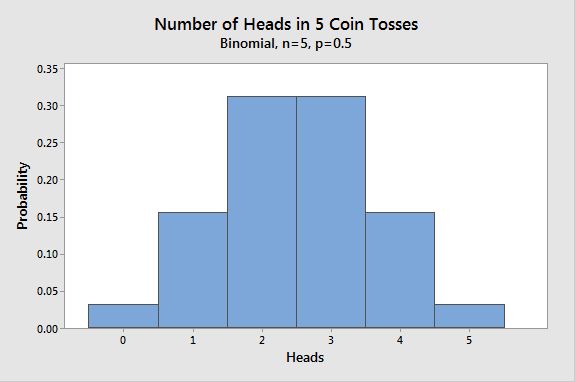 Probability Mass Function Pmf With Examples In Statistics - Gorgeous Geometric Photo - Mobile