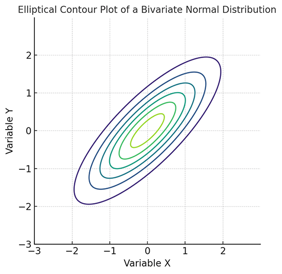 Multivariate Gaussian