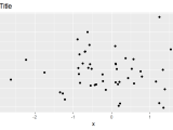 Change Position Of Ggplot Title In R 4 Examples Center Right