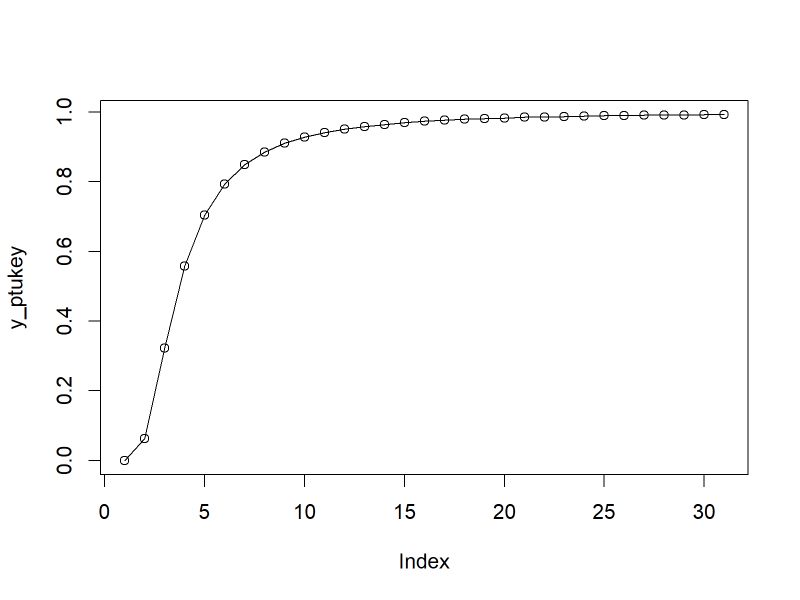 Studentized Range Distribution Statistics How To - Premium Abstract Background Gallery - High Resolution