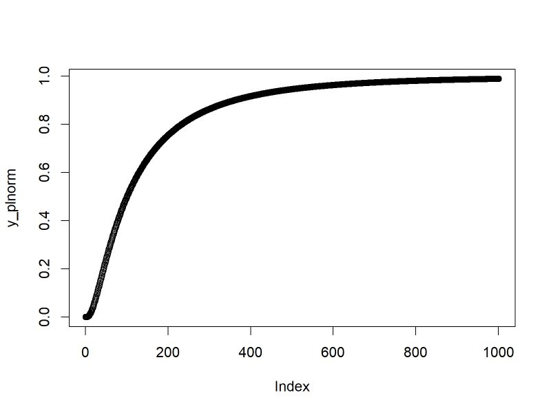 Mathematical Statistics Log Normal Density Function Using Rlnorm In - Download Artistic City Image | 8K