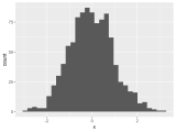 Create Ggplot2 Histogram In R 7 Examples Geom Histogram Function